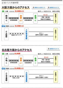 shibamasakansaiaccess